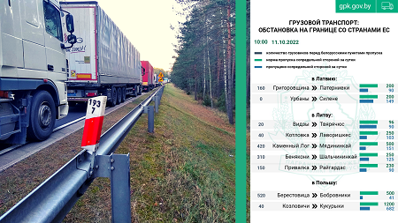 Фура в час — с такой периодичностью польская таможня выпускает грузовики из Беларуси